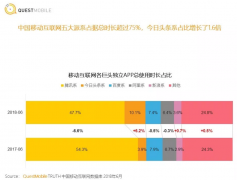 营销资讯 - 听说老年 人才 玩微信，年轻人都爱QQ 现在的年轻