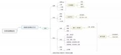 营销资讯 - SEMer/ 信息流 广告 优化 师必知：着陆页转化低 怎么