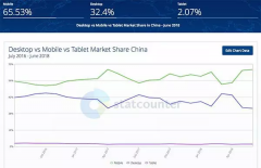 营销资讯 -  谷歌 新 算法 ：页面打开速度会影响网站排名？