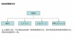 营销资讯 - 网络营销SEO和SEM 都有什么 区别？SEO存在的意义是