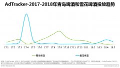 营销资讯 - 世界杯 营销 :青岛啤酒vs雪花啤酒爱奇艺 广告投放 