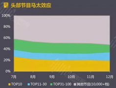 营销资讯 - 短视频营销 元年 ，品牌们可通过抖音打造IP做IP营