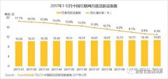 营销资讯 -  工具 类APP如何借力爱奇艺奇麟神算打开 营销 新局