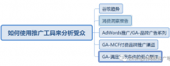 营销资讯 - 谷歌 推广工具 如何分析受众