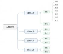 营销资讯 - SEM、SEO、 信息流 推广， 怎样 才能让营销 效果 