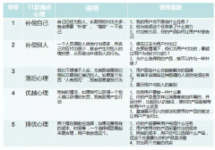 营销资讯 -  我的 信息流文案可以让用户买单，你可以吗？