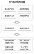 营销资讯 - 搭建SEM新账户，应该具备怎样的 整体策划 思路？