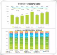 营销资讯 - 如何用信息流推 广文 案一秒锁定用户？