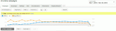 营销资讯 - 搜索营销的 内容 广告优化 主要 考量标准是cpc和ctr