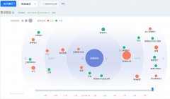 营销资讯 - sem 竞价账户 如何添加关键词