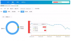 营销资讯 -  金融 平台整站优化 案例 分享（附效果截图）