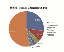 营销资讯 - 搜索 营销 以精准 定向 技术，被众多企业认可并加大