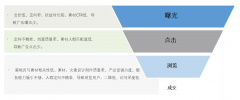 营销资讯 - 旅游行业投放 微信朋友圈广 告，以后 如何 进行广