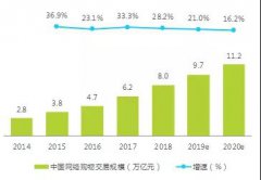 营销资讯 - 七夕情人节可以投放 哪些平台 的广告做营销 推广 