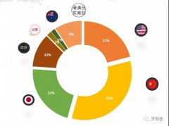 营销资讯 - 小游戏 出海 日本市场需要注意 什么 ？