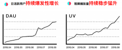 营销资讯 -  日本 地区使用TikTok的用户都有 什么 特点？