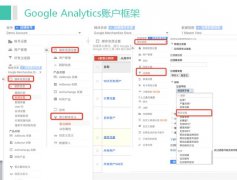 营销资讯 - 谷歌 网站分析 怎么做？