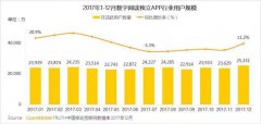 营销资讯 - 从百度阅读的运营策略看，阅读类 APP推广 怎么做