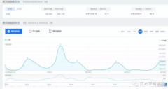 营销资讯 - 装修 行业 怎么做 抖音广告 ？