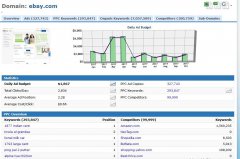 营销资讯 - Google Adwords 广告关键词 如何选择