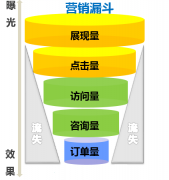 营销资讯 - 新浪扶翼的 营销价值 是什么