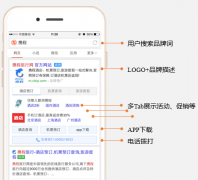 营销资讯 - 搜狗 搜索 移动端商业 产品 广告资源有哪些？