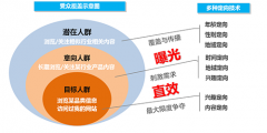 营销资讯 - 新浪扶翼如何帮助企业 提升广告效果 ？