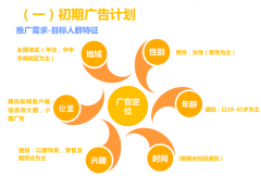 营销资讯 - 服装类电商 怎么 在腾讯新闻 客户 端做推广？