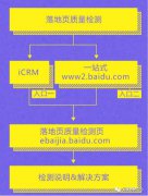 营销资讯 - 百度推广移动落地页整改流程及 解决方案 