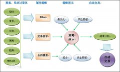 营销资讯 -  今日头条 程序化购买广告七大 优势 