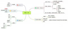 营销资讯 - 投放百度信息流，怎样快速、批量、有 逻辑 的上