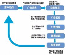 营销资讯 - 新浪扶翼广告的展现 机制 是 怎样 的