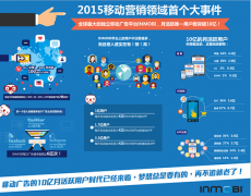 营销资讯 - inmobi广告 平台 有多少 用户 ？