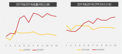 营销资讯 - 招聘行业 如何 巧用搜狗 搜索 做 推广 