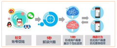 营销资讯 - 了解今日 头条信息流 广告