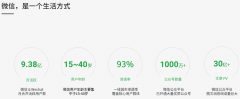 营销资讯 - 微信是基于微信公众号生态体系中展示的 原生广 告