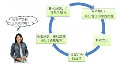 营销资讯 - BING关键字 质量得分 对广告的排位有什么样的影响