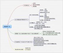 营销资讯 - Google AdWords 增强 型广告系列探究