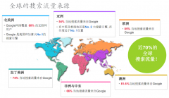 营销资讯 -  谷歌推广 如何 开户 ， 谷歌推广 怎么 开户