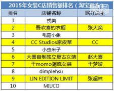 营销资讯 - 用“网红” 思维 ，做成功社交电商