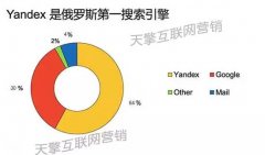 营销资讯 - 占领俄罗斯市场 营销 的 必杀 器：Yandex！