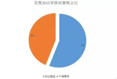 营销资讯 - 中国移动广告 市场规模 将突破3000亿