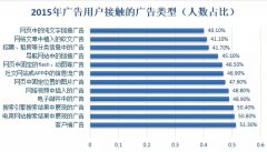 营销资讯 - 在众多 广告 形式中，用户接触最 多的 是客户端 