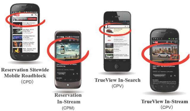 youtube手机广告展示
