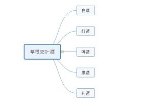 网站建设 - 根据核心 关键 词来细分栏目与布局 长尾关键 词