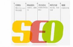 网站建设 - SEO 站外优化 都有安歇高效、常见的渠道可以借用