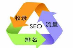 网站建设 - SEO优化中，重要的除了关键词 还有什么 