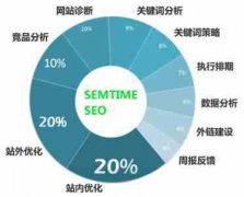 网站建设 - SEO内链到底设置 哪种 打开方式更好