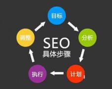 网站建设 - 会影响蜘蛛抓 取的 SEO优化操作