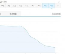 网站建设 - 为什么SEO优化中会越来越重 视网 站内容呢？